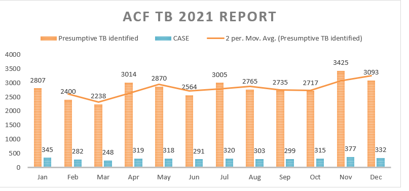 TB Project Screenshot 2025 12 31 121737